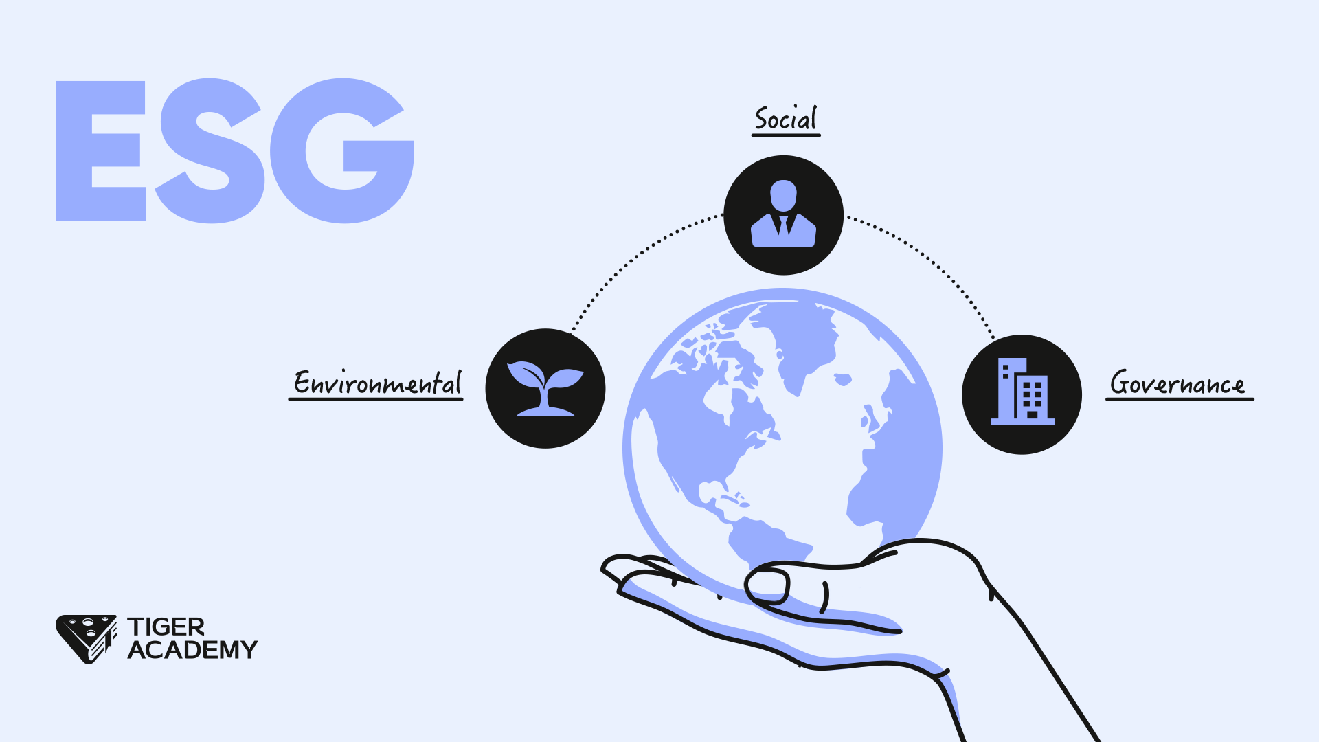 Day69. What is the ESG？