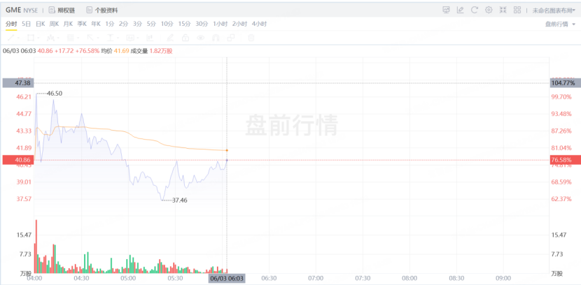 资料来源：老虎国际