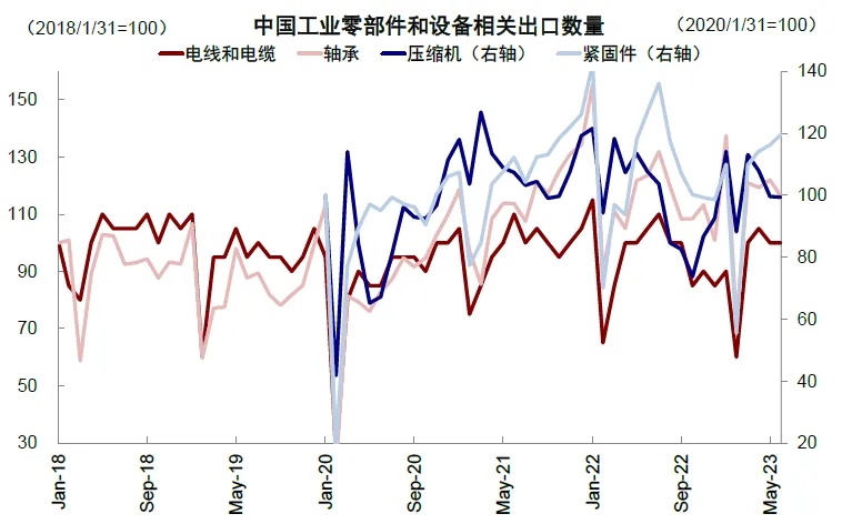 资料来源：Wind，中金公司研究部