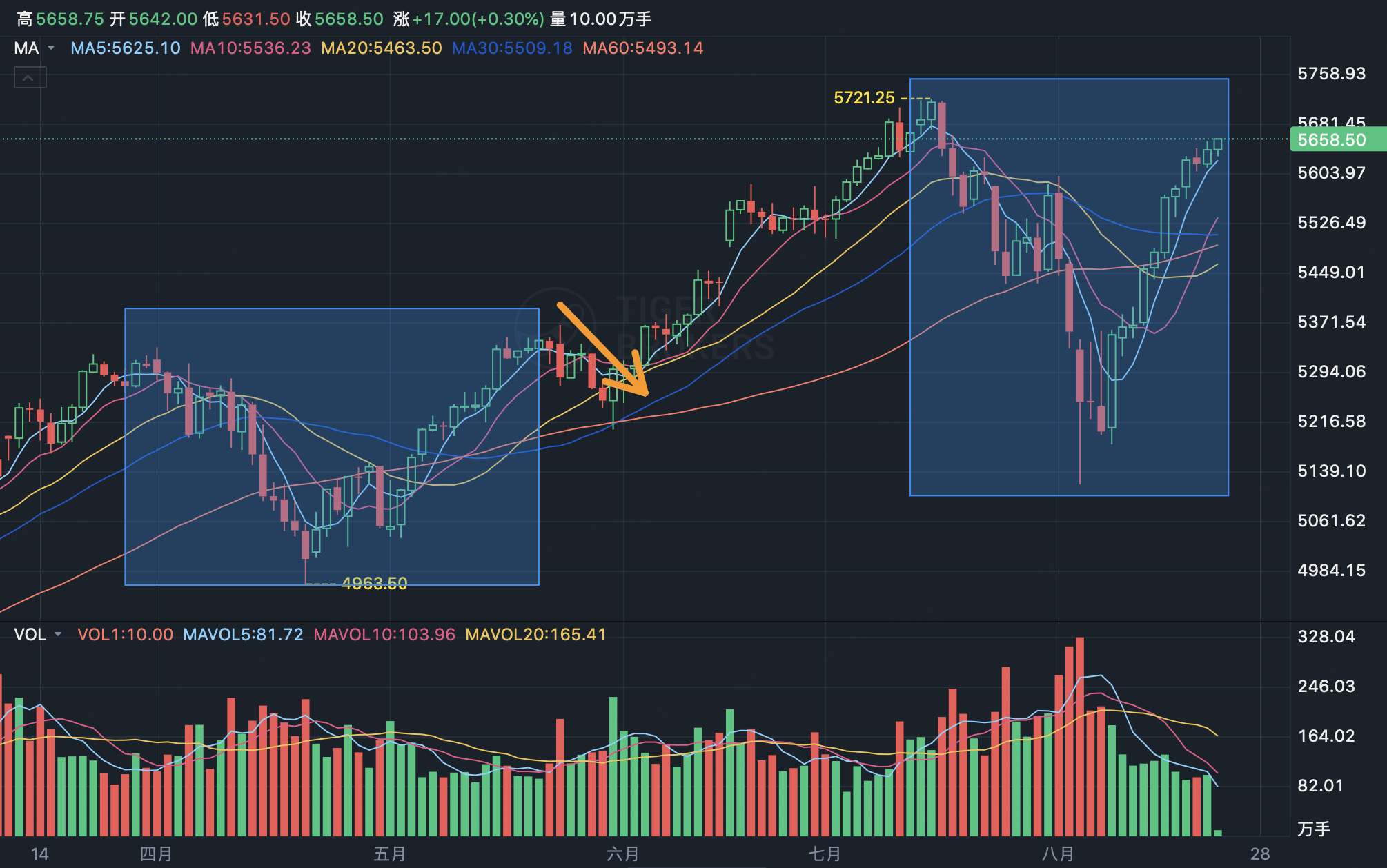 spx