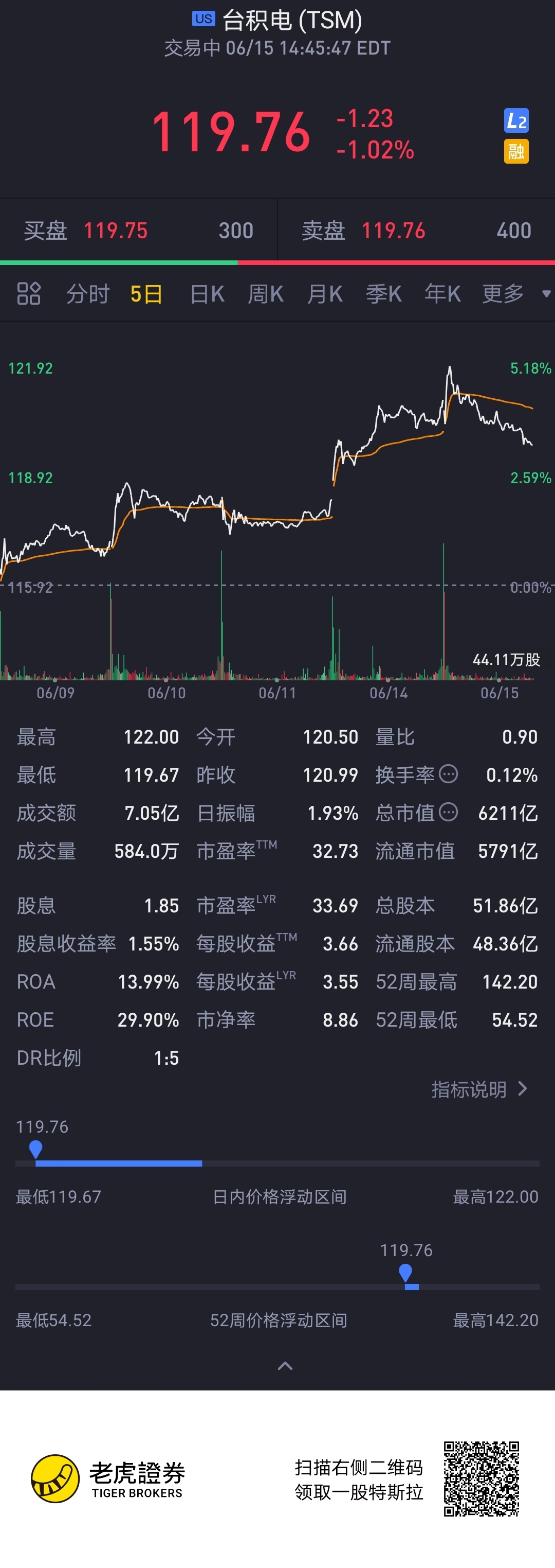 百万来了 老虎社区
