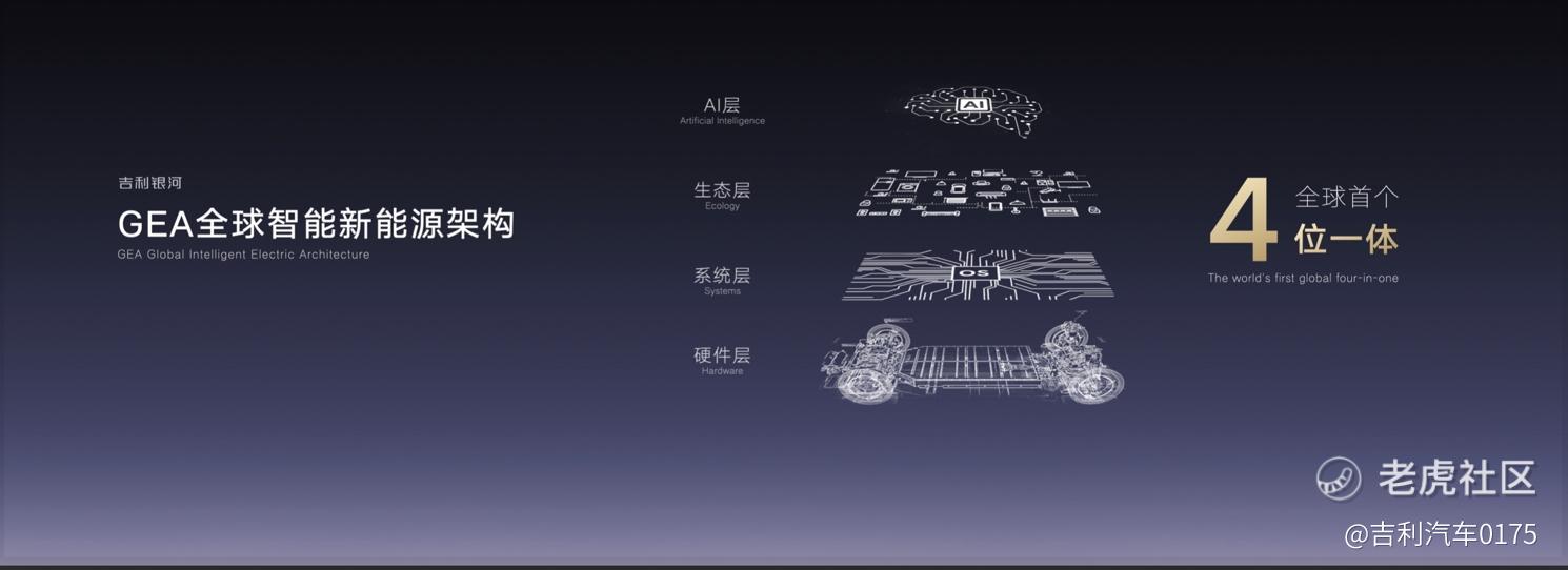 吉利银河科技旗舰SUV“银河星舰”全球首发携最新、最热、最强造车科技登陆2024北京国际车展_老虎社区_美港股上老虎- 老虎社区