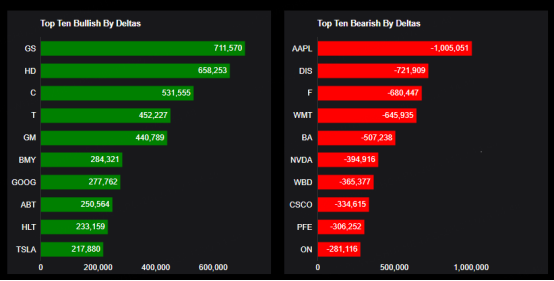 Source: Market Chameleon