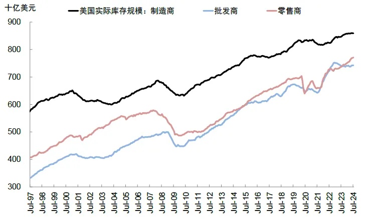 资料来源：Haver，中金公司研究部