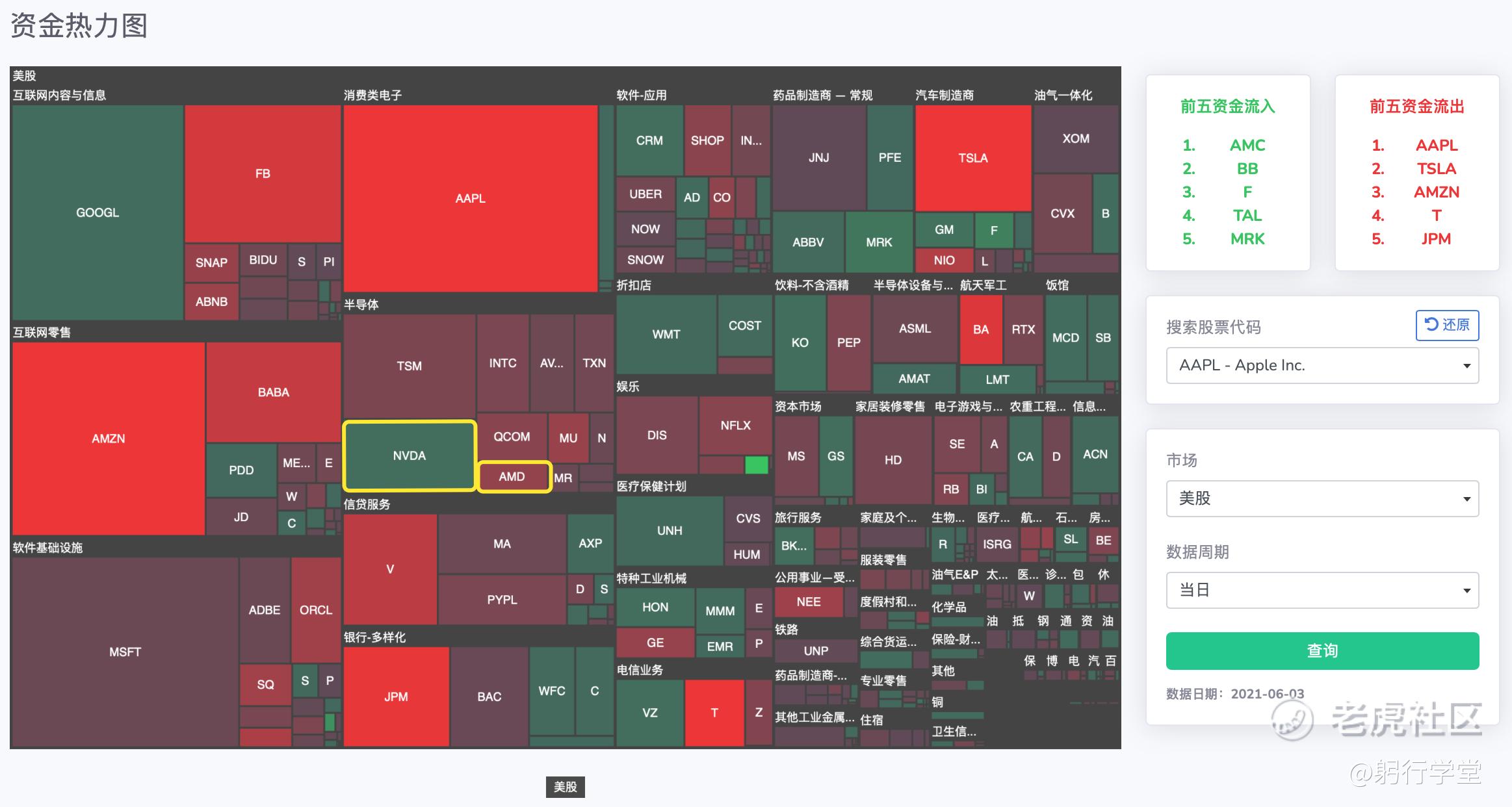 个股关注：NVDA,AMD半导体股到底选哪家？_老虎社区_美港股上老虎- 老虎社区