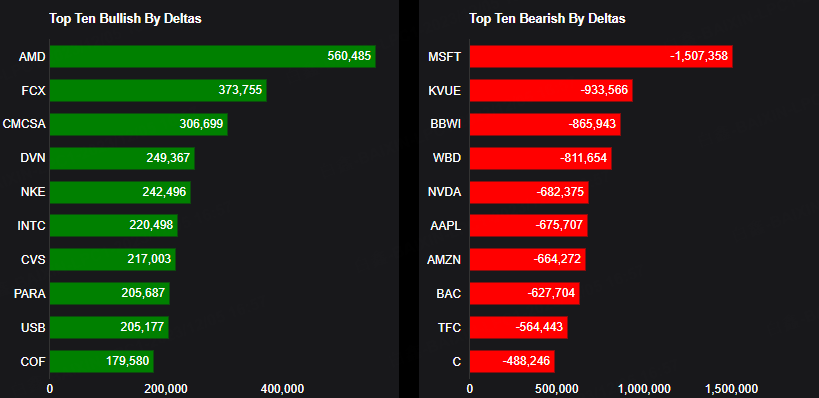 Source: Market Chameleon