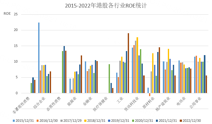 （图3）数据来源：Wind，老虎国际投研团队