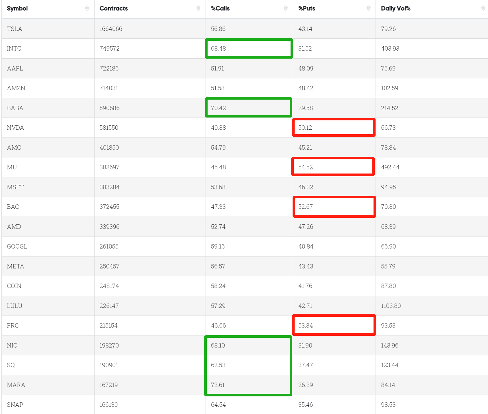 Data From CBOE Trader Alert, as of 30 Mar 2023 EDT