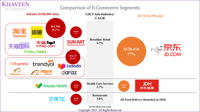 alibaba vs jd ecommerce