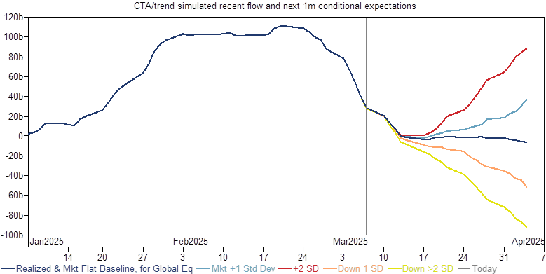 Source：GoldmanSachs