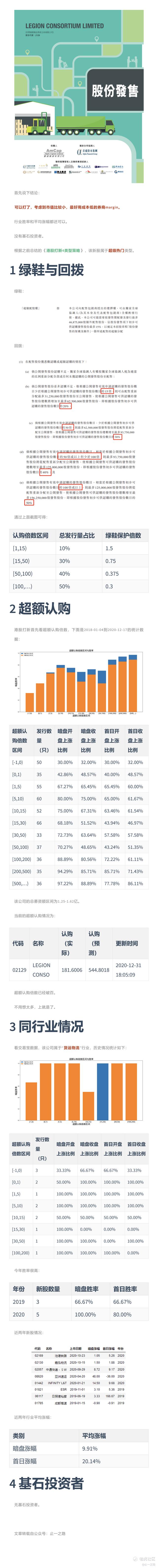 港股打新 Legion C 老虎社区