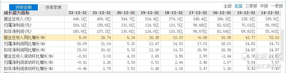 换帅！2万亿南京银行继任者的压力-科记汇