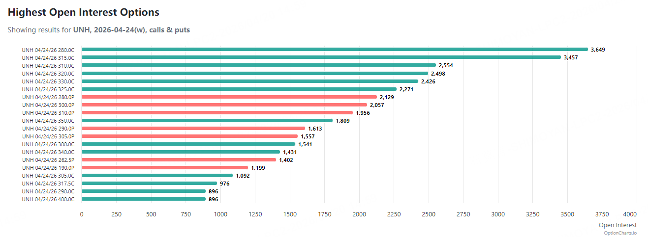 Source: Option Charts