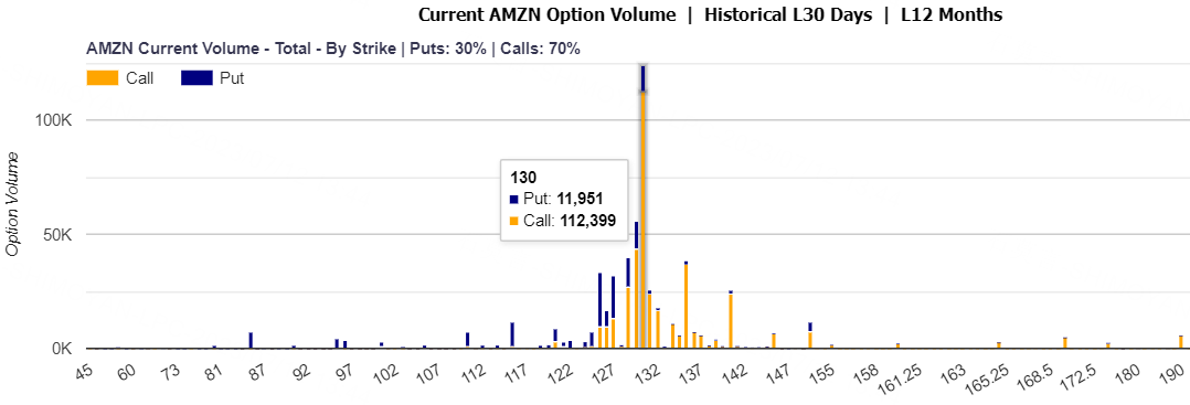 Source: Market Chameleon