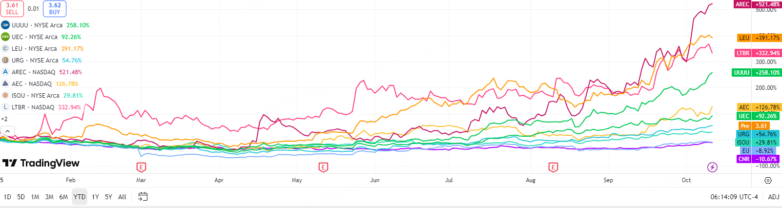数据来源：Trading View