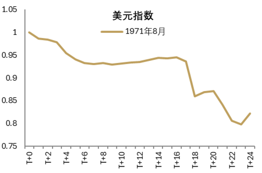 资料来源：Haver，中金公司研究部
