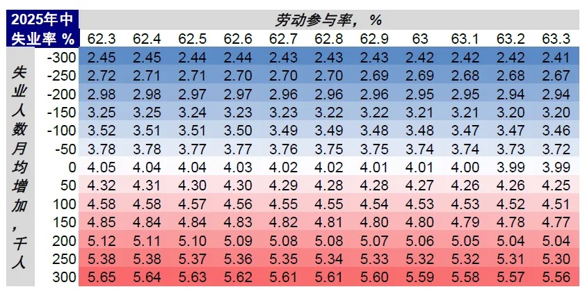 资料来源：Haver，中金公司研究部