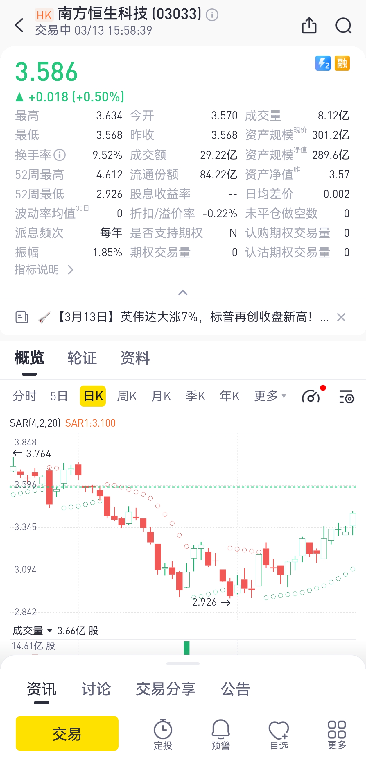 （图片来源：老虎国际app)