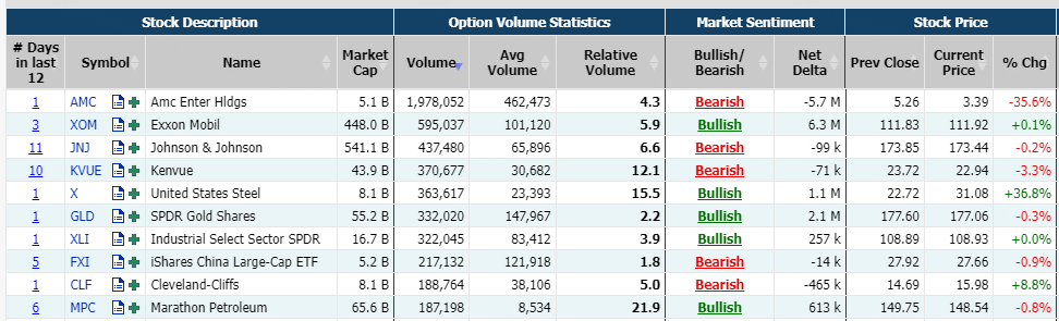 Source: Market Chameleon