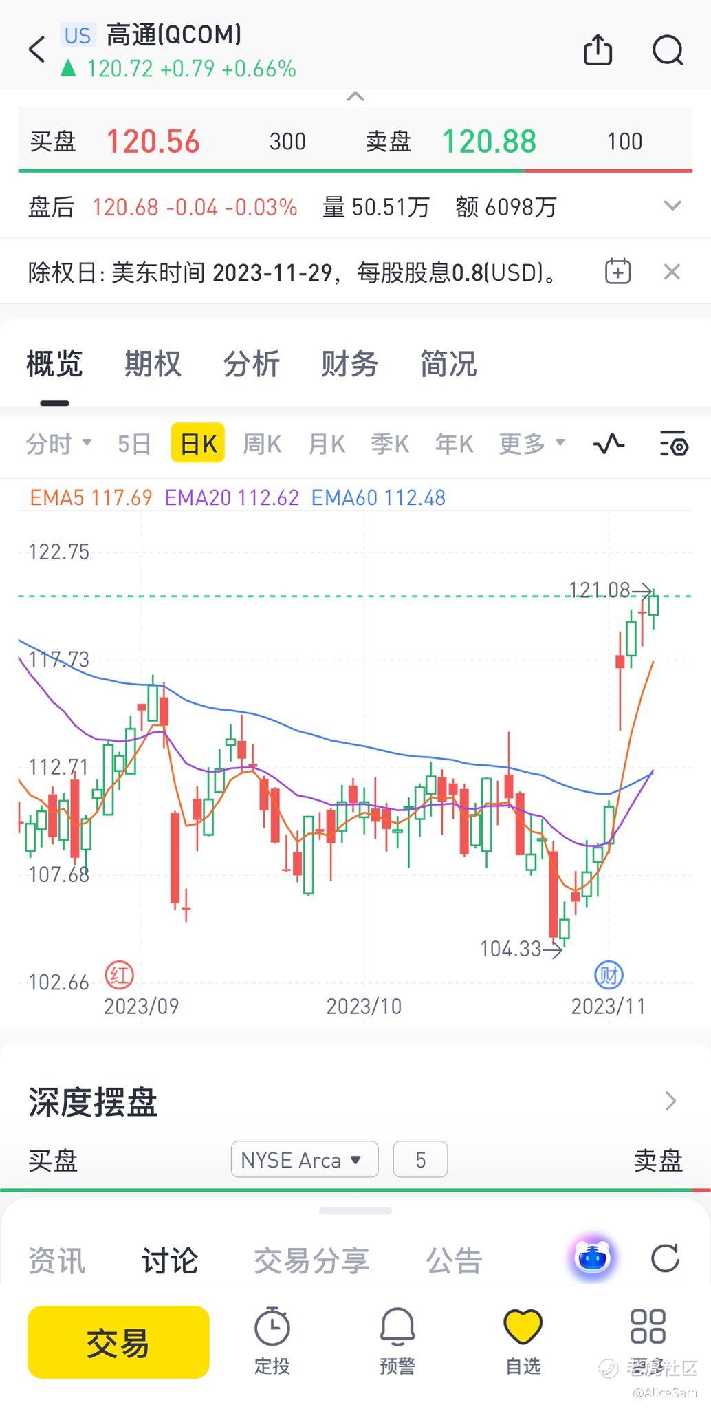 高通QCOM- 路终于走通_老虎社区_美港股上老虎- 老虎社区