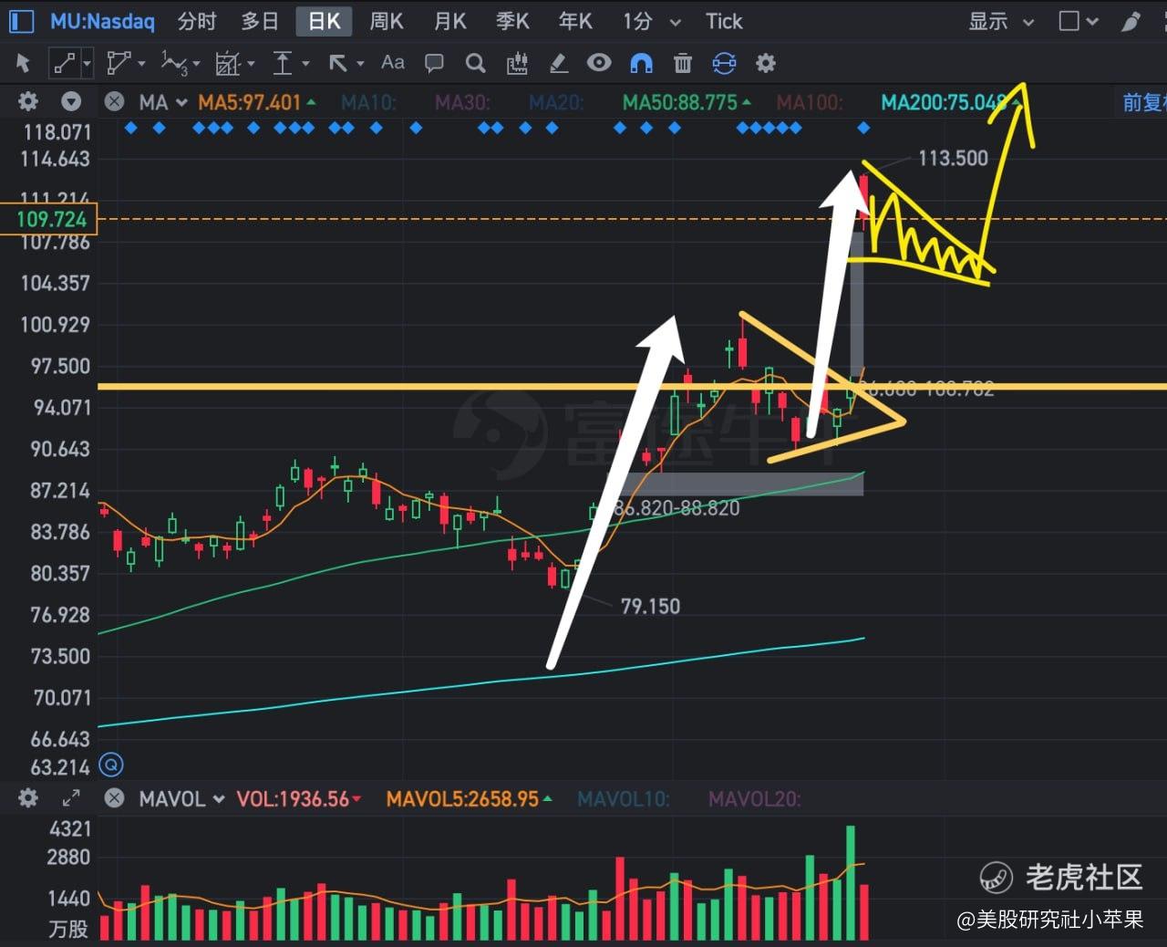 2024学习笔记之61 - 美光科技MU财报_老虎社区_美港股上老虎- 老虎社区