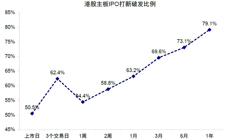 資料來源：Wind，中金公司研究部