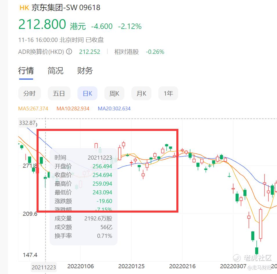 腾讯减持美团“靴子落地” 短期和长期分别怎么看？_老虎社区_美港股上老虎- 老虎社区