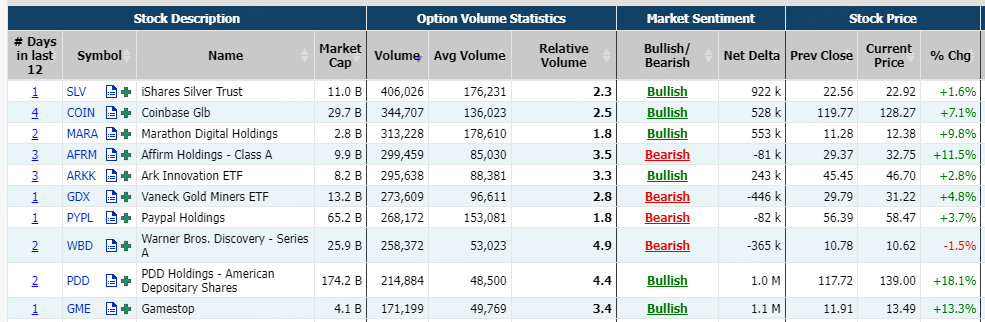 Source: Market Chameleon
