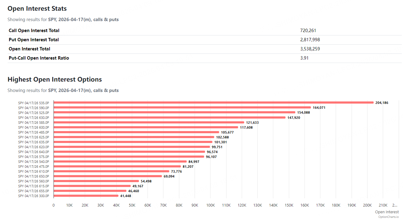 来源：Option Charts