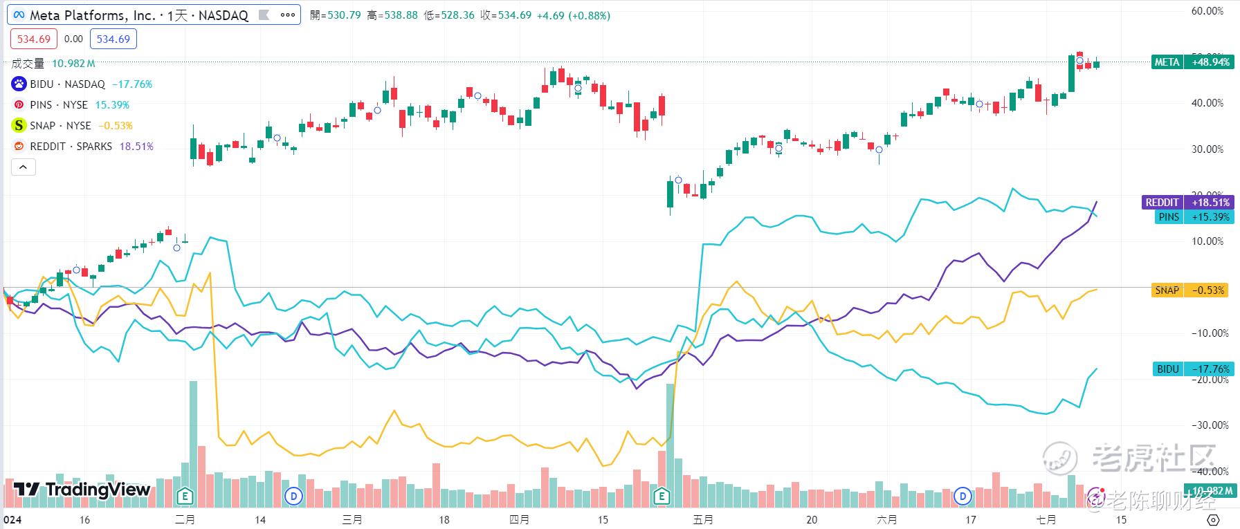 苹果、微软、Meta、谷歌，你最喜欢哪个？投资者表示分歧很大_老虎社区_美港股上老虎- 老虎社区