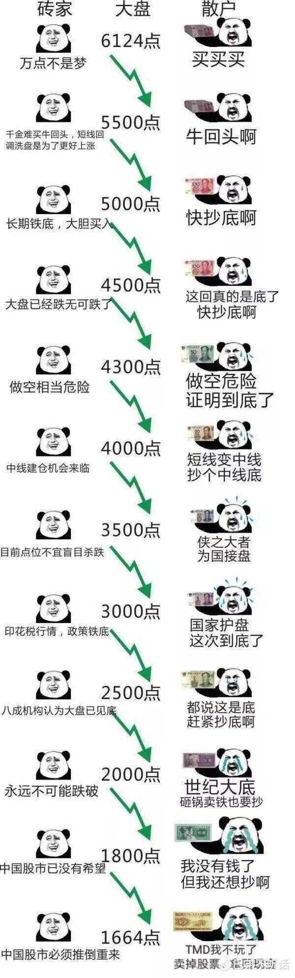股罗杰