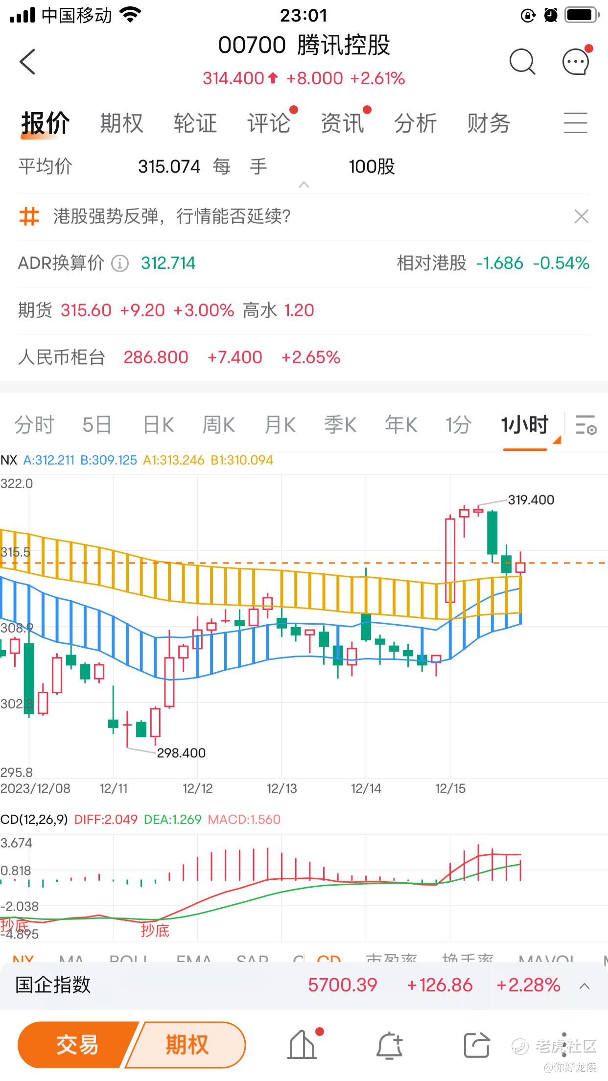 腾讯控股(0070_老虎社区_美港股上老虎- 老虎社区