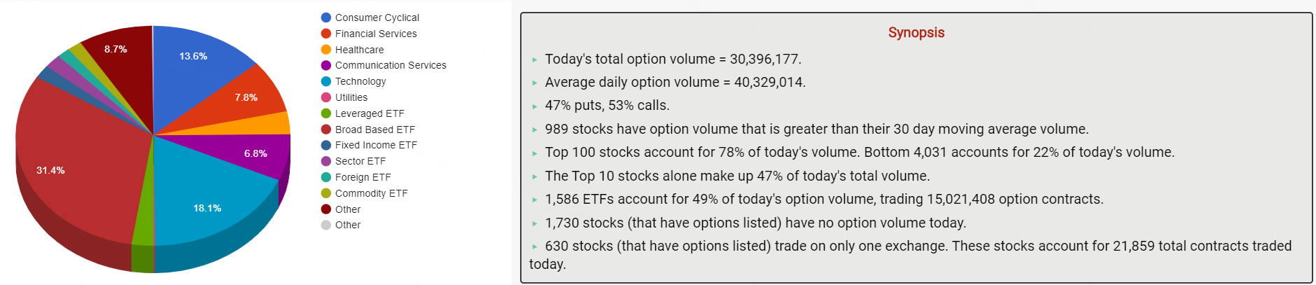 数据来源：Market Chameleon