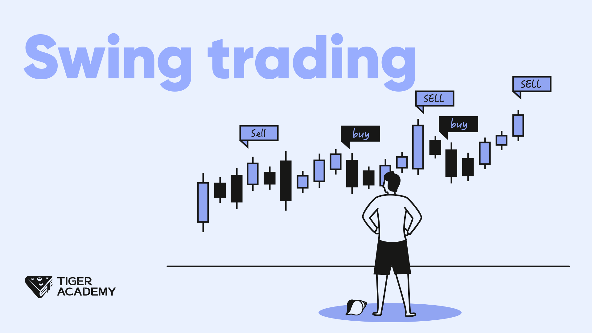 Day60. Swing trading