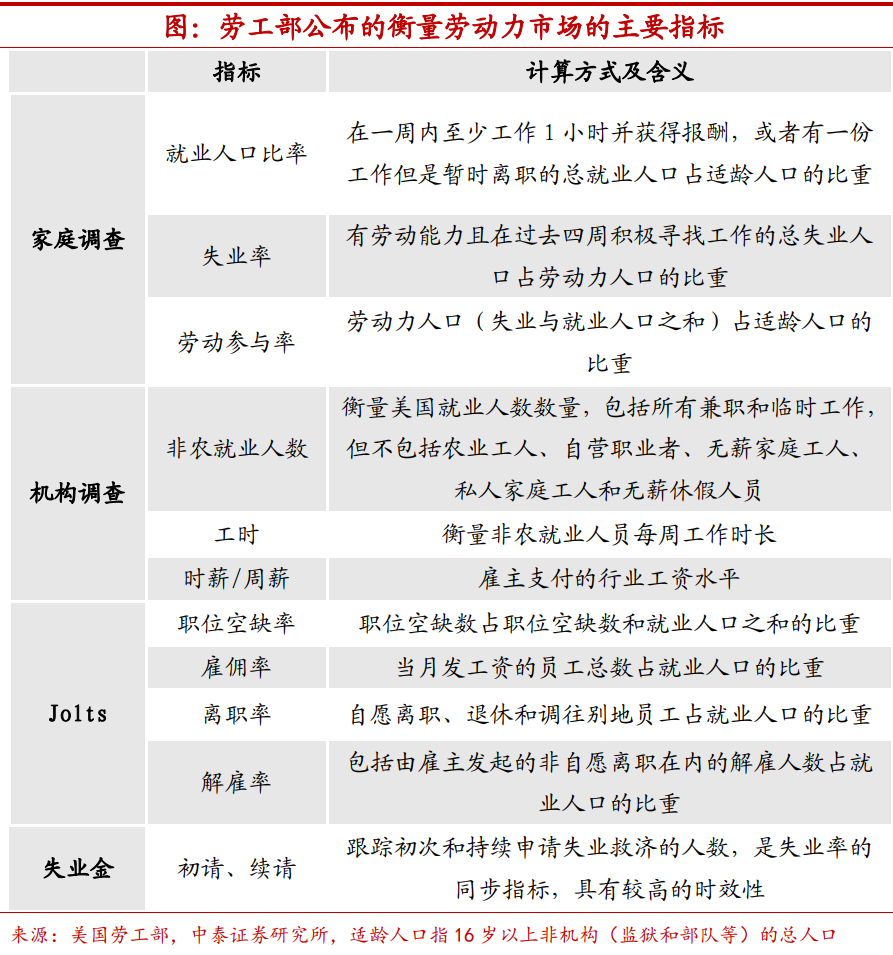 陈兴：美国劳动参与率能恢复到什么程度？_老虎社区_美港股上老虎- 老虎社区