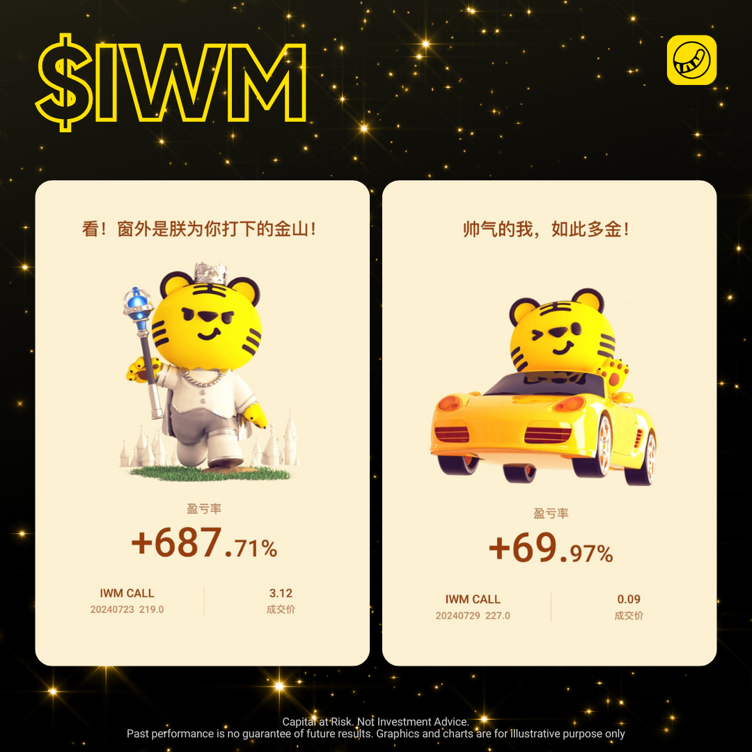 一起发财】小盘股的春天来了，抄底IWM，他赚了687% _老虎社区_美港股上老虎- 老虎社区