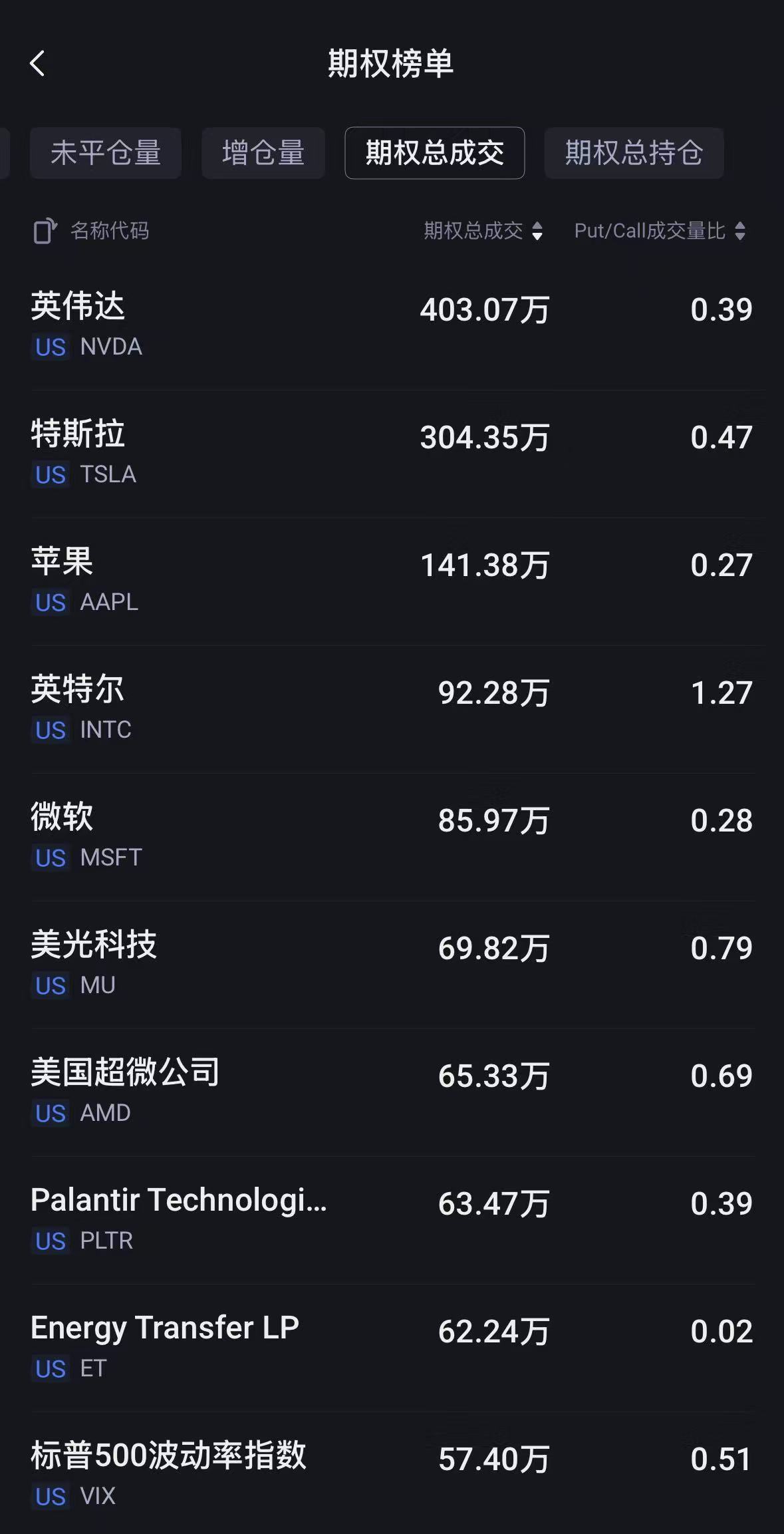 数据来源：老虎国际
