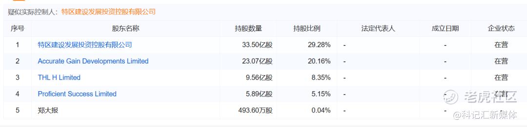 现金流告急！“国资”救不了华南城？|地产-科记汇