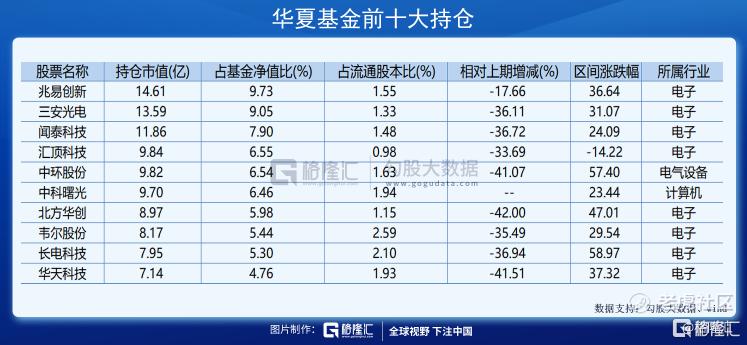 机构抄底信号 资金逆势加仓这几只个股 芯片etf被持续买进 老虎社区