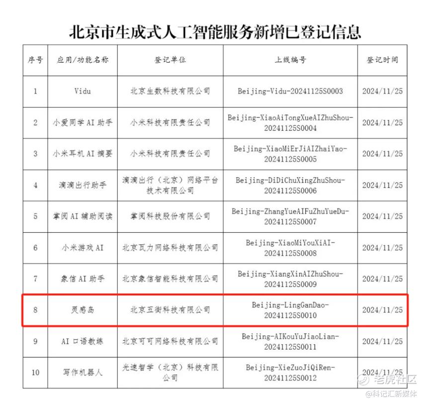 灵感岛重新APP上架App Store，持续C端AI营销智能化服务-科记汇