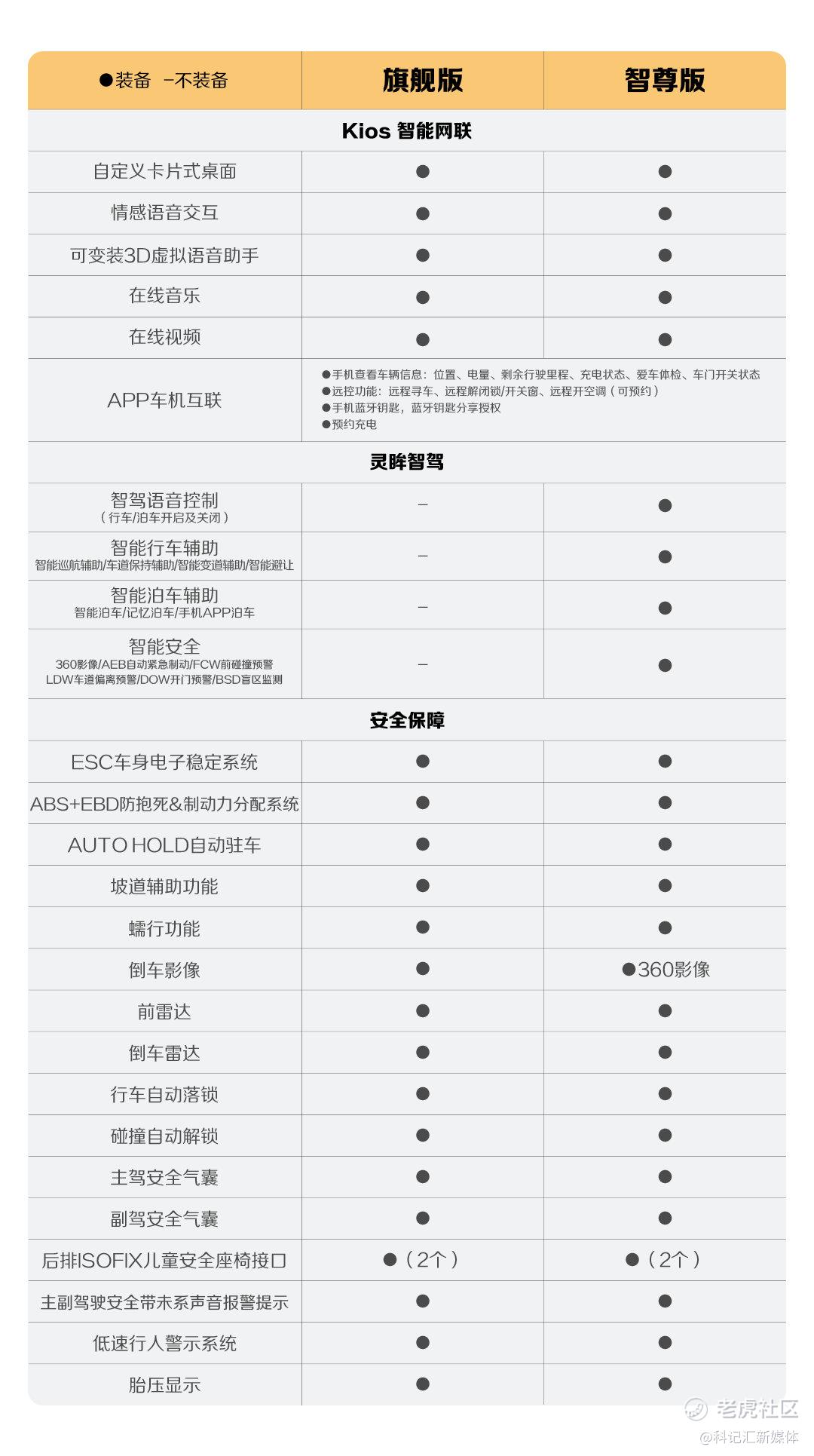 新增四大升级，宝骏悦也2024款将于4月中旬正式上市-科记汇