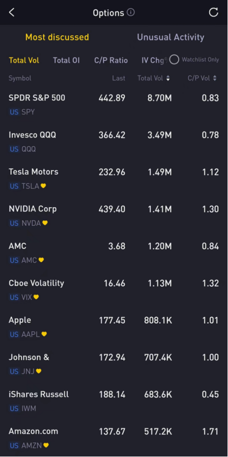 Source: Tiger Trade App