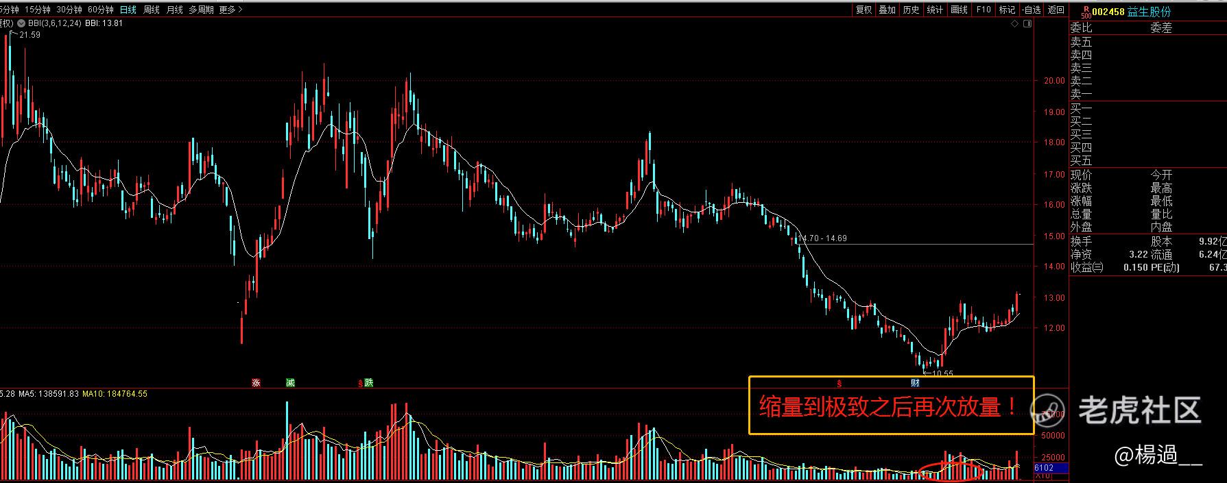 四不买，五不抛”黄金口诀，建议牢记，让你的投资少走一些歪路。_老虎社区_美港股上老虎- 老虎社区