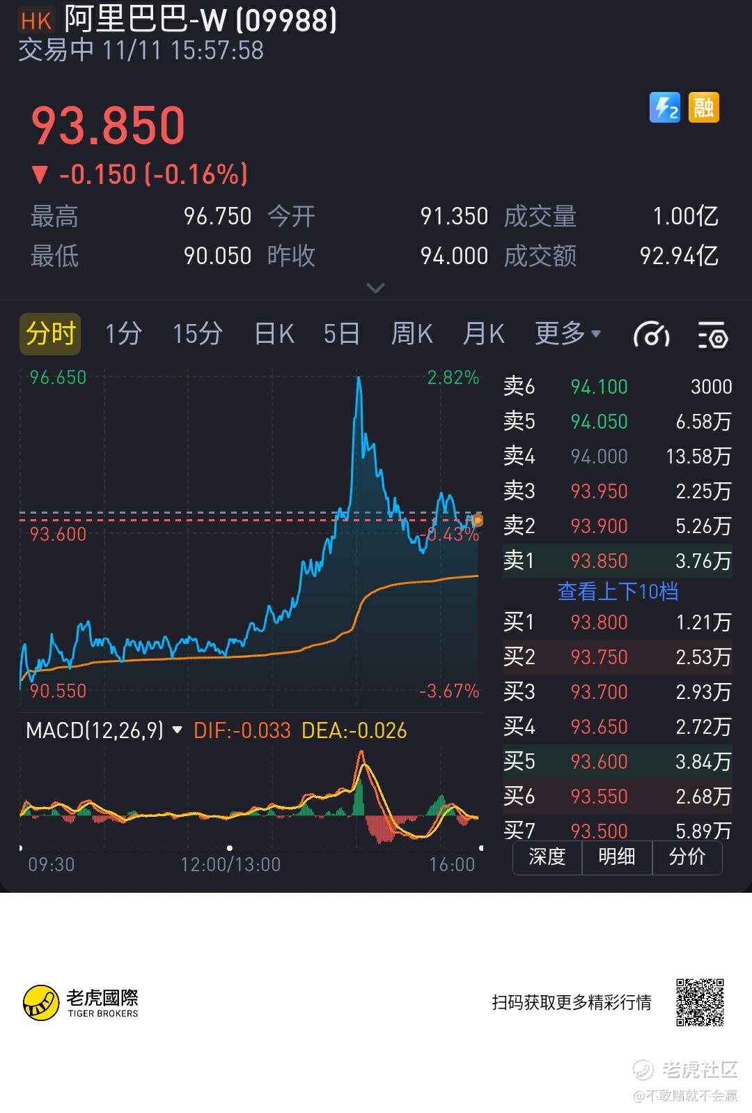 阿里巴巴(BABA_老虎社区_美港股上老虎- 老虎社区