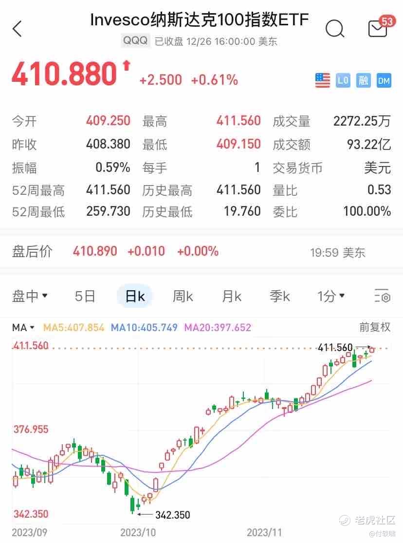 ETF分析】Invesco纳斯达克100指数ETF分析_老虎社区_美港股上老虎- 老虎社区