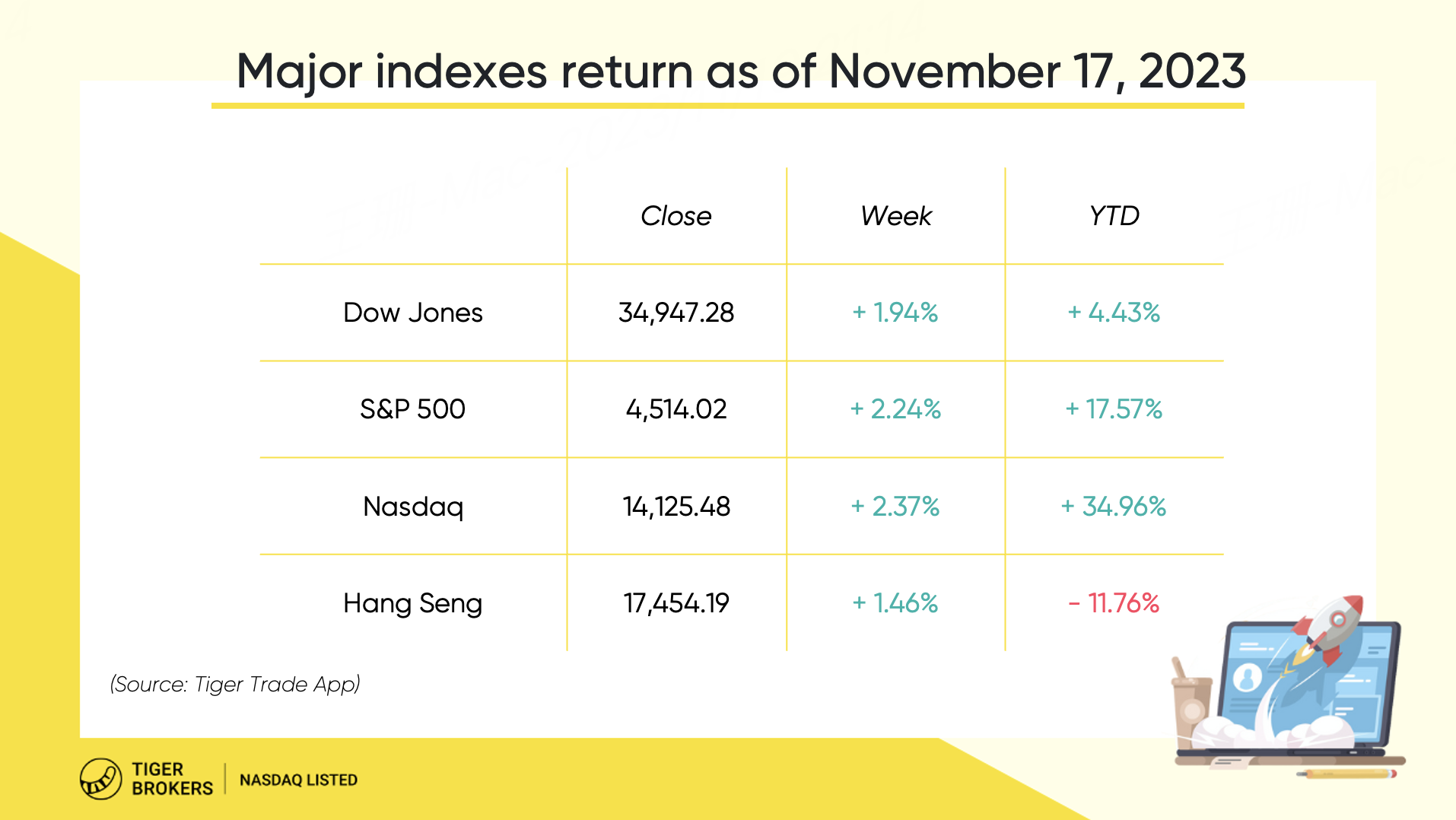 周报：感恩节美股历史交易如何？英伟达财报会再创新高？_老虎社区_美港股上老虎- 老虎社区