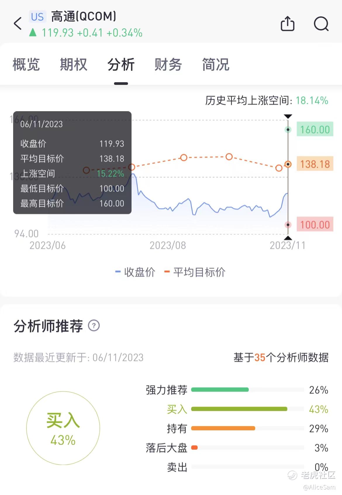 高通QCOM- 路终于走通_老虎社区_美港股上老虎- 老虎社区
