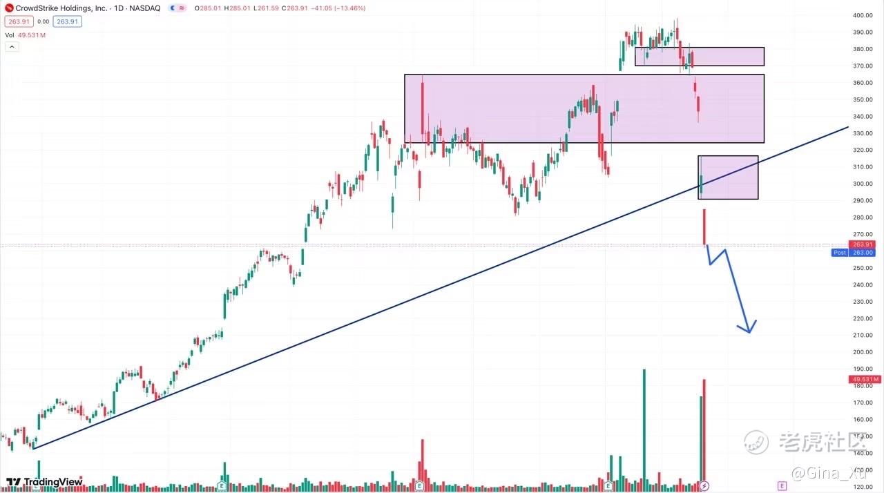 美股收盘解析| 拜登退选影响股市，特斯拉领涨，CrowdStrike重挫_老虎社区_美港股上老虎- 老虎社区