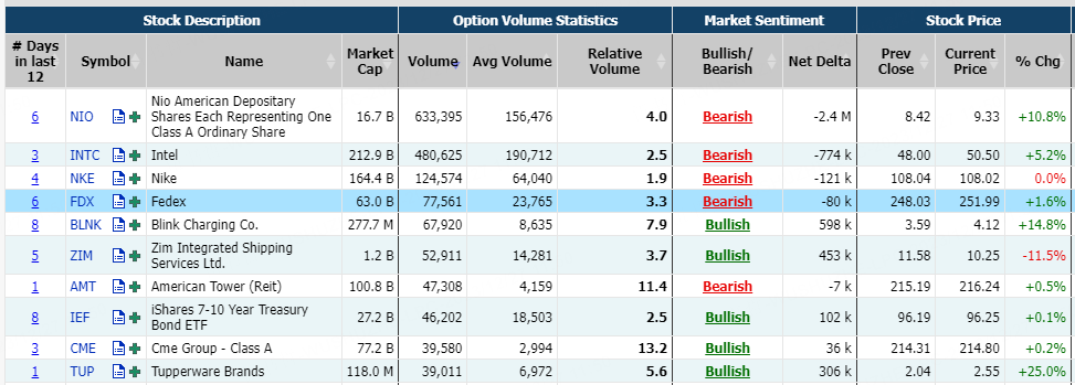 Source: Market Chameleon
