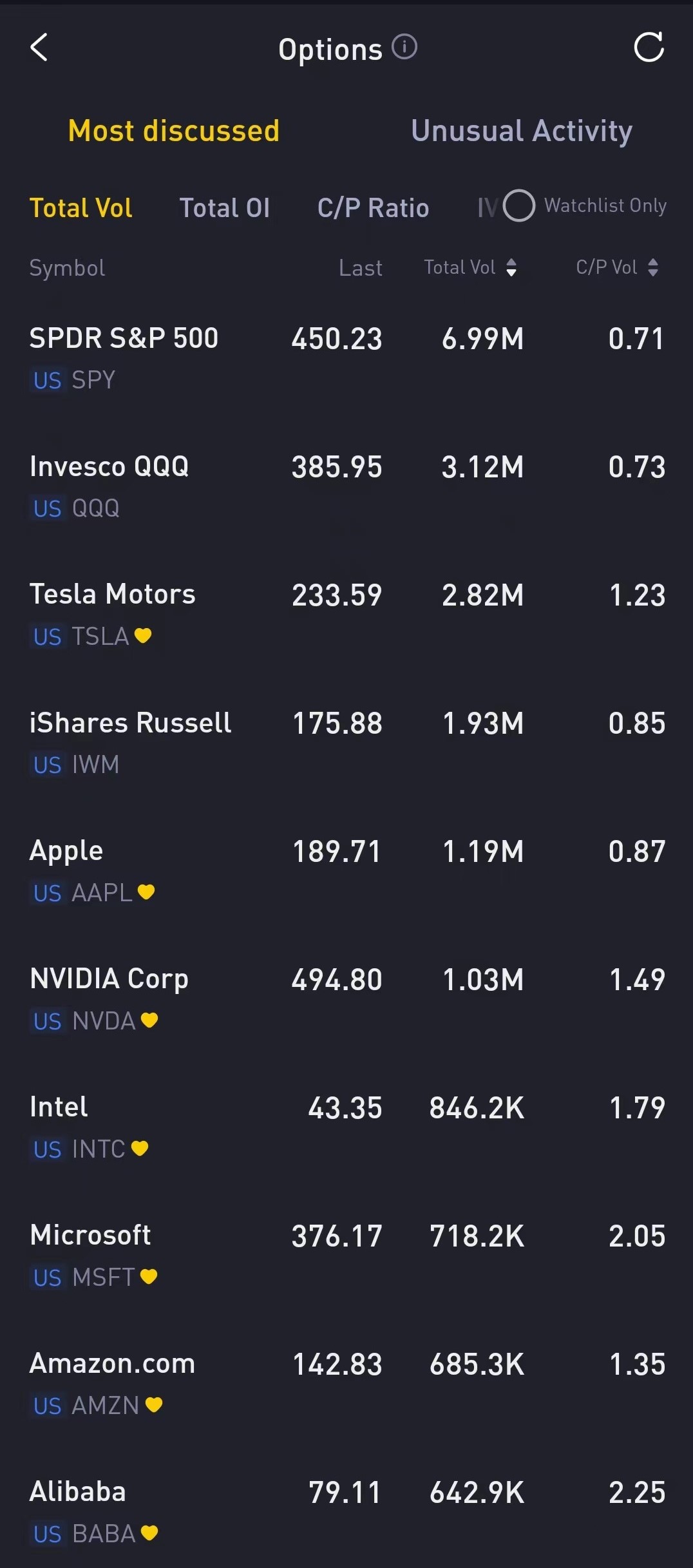 Source: Tiger Trade App